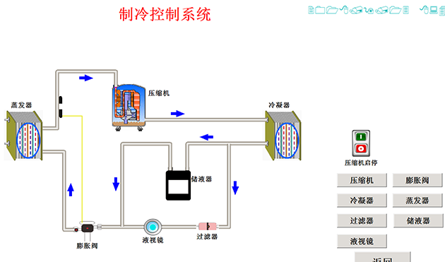 家用空调制冷运行原理是什么_家用空调制冷制热原理(2)