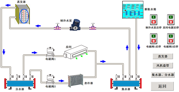 家用空调制冷运行原理是什么_家用空调制冷制热原理(3)